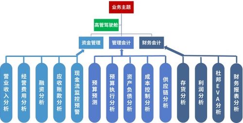 掉入陷阱,變成 查數(shù)菇 財(cái)務(wù)數(shù)據(jù)分析到底要怎么做啊